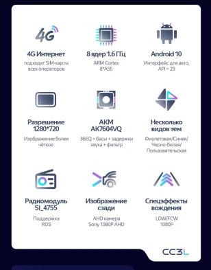 Штатная магнитола Teyes CC3L 4/64 Hyundai H1 TQ (2007-2015) F3